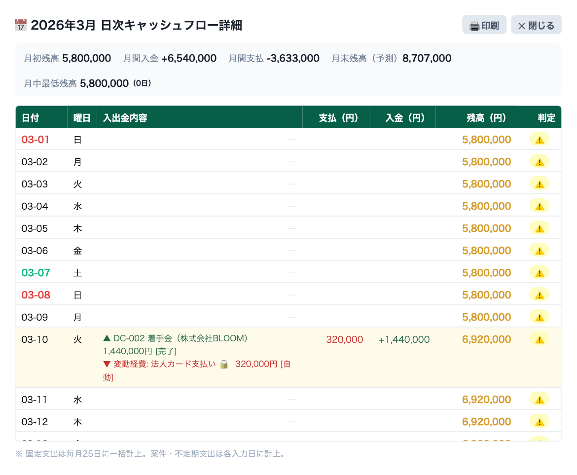 CashNavi 日次キャッシュフロー詳細